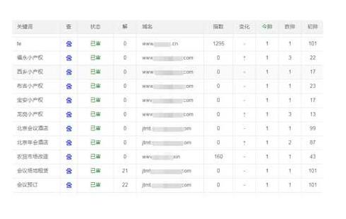 寧波企業(yè)為什么建議做搜索引擎優(yōu)化？
